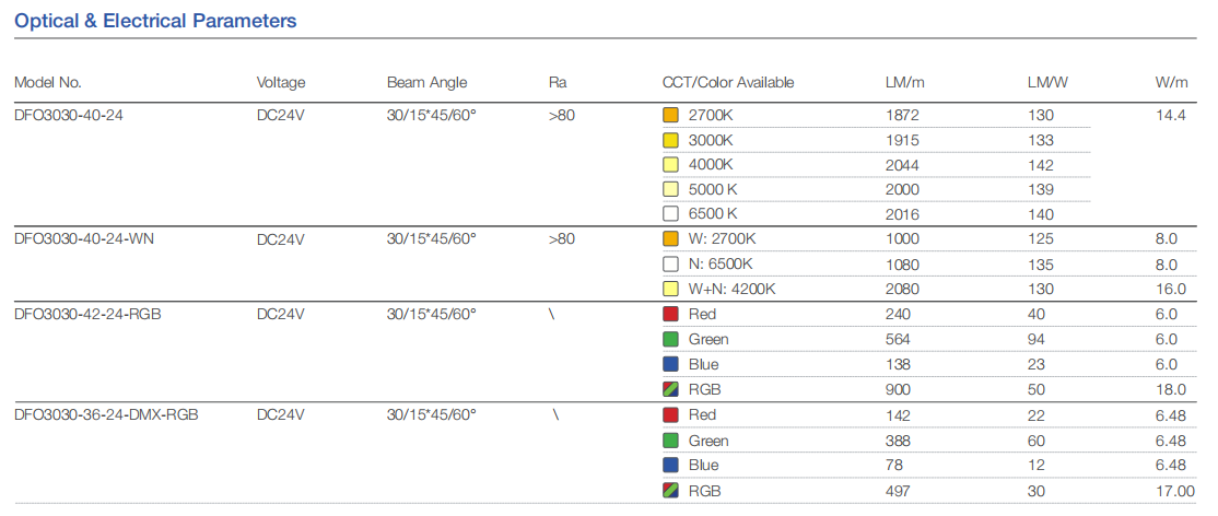 XFO3030-XXX-XX 1 1671611738 3030